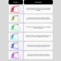 Appareil Led Visage Professionnel -Mask Mania appareil led visage professionnel mask mania 42923858952459