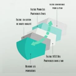 Masque FFP2 Avec Valve -Mask Mania masque ffp2 avec valve mask mania 42979245850891