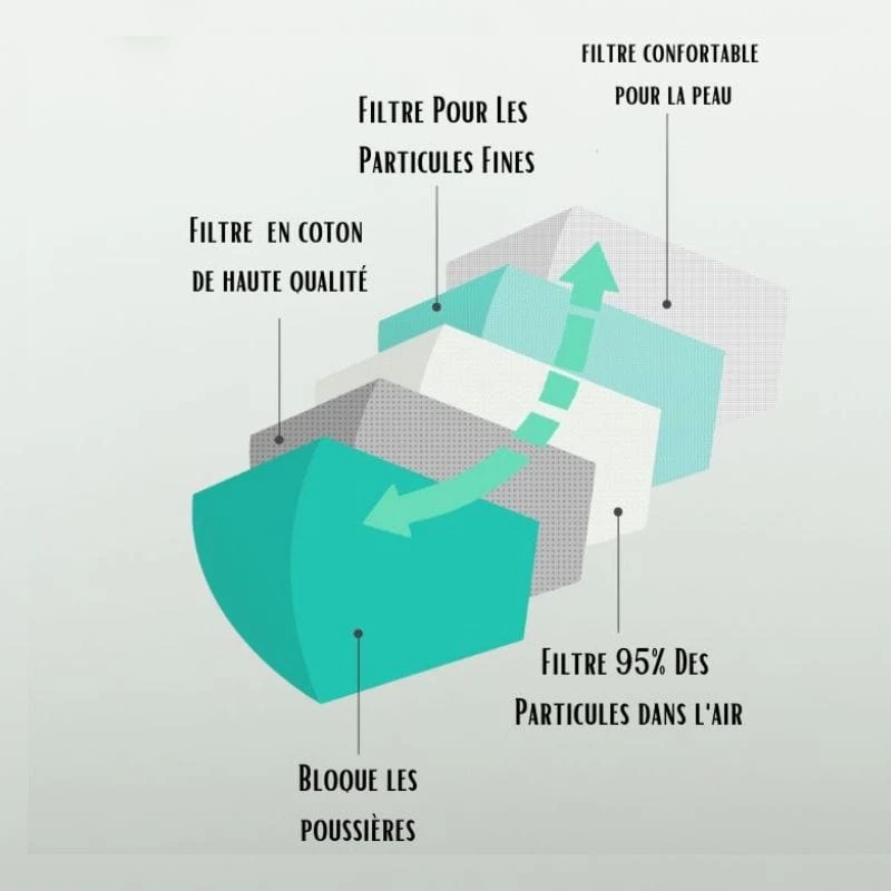 Masque FFP2 Bleu Marine 3 Masque FFP2 Bleu Marine – Image 3