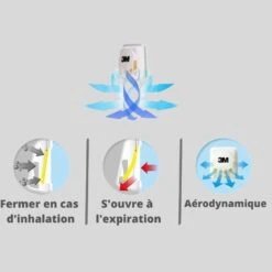 Masque FFP3 Amiante -Mask Mania masque ffp3 amiante mask mania 42974323966219